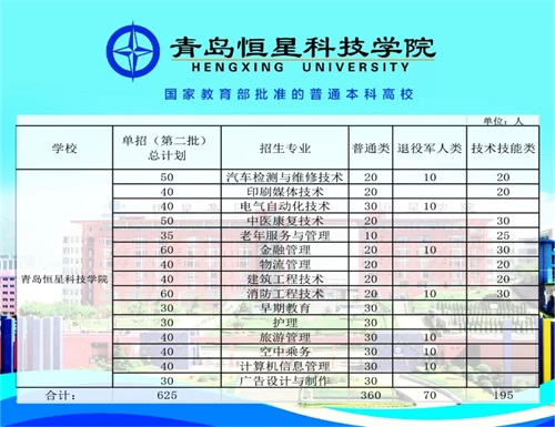 uǿƼW(xu)Ժ2019ڶΆΪ(d) (bo)֪